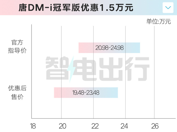 <a href=https://www.qzqcw.com/z/biyadi/ target=_blank class=infotextkey>比亚迪</a>王朝网多车优惠汉EV优惠2万 秦只卖8.98万起-图11