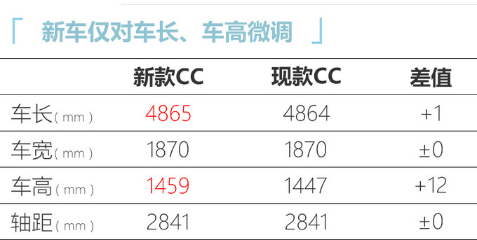 一汽-<a href=https://www.qzqcw.com/z/dazhong/ target=_blank class=infotextkey>大众</a>新CC家族12月份正式上市 24万元起售-图5