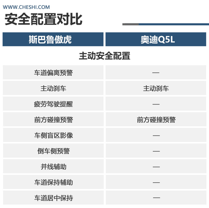 新贵阶层豪华之选是<a href=https://www.qzqcw.com/z/sibalu/ target=_blank class=infotextkey>斯巴鲁</a><a href=https://www.qzqcw.com/z/sibalu/aohu/ target=_blank class=infotextkey>傲虎</a>还是<a href=https://www.qzqcw.com/z/aodi/ target=_blank class=infotextkey>奥迪</a>Q5L-图15