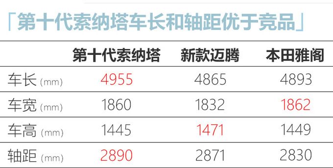 国产第10代<a href=https://www.qzqcw.com/z/xiandai/suonata/ target=_blank class=infotextkey>索纳塔</a>配置曝光 双大屏亮眼 6月上市-图8