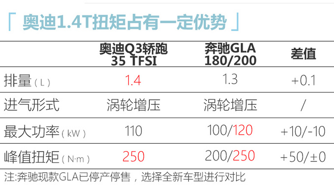 <a href=https://www.qzqcw.com/z/aodi/ target=_blank class=infotextkey>奥迪</a>Q3轿跑SUV上市 溜背造型更运动 XX.XX万起售-图1