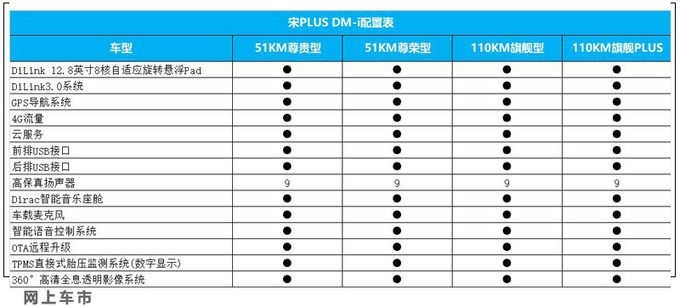 <a href=https://www.qzqcw.com/z/biyadi/ target=_blank class=infotextkey>比亚迪</a>宋PLUS DM-i到店预售15.38万起 4天后上市-图9