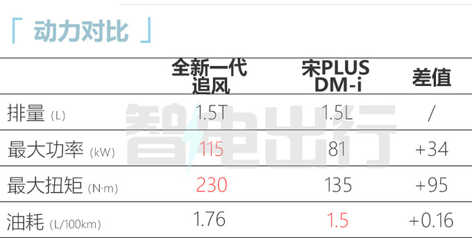 官降X.X万星途新一代追风售Xx.XX-Xx.XX万元-图2