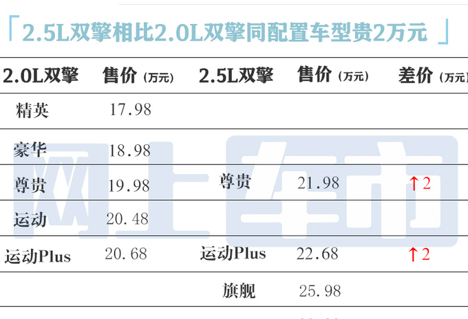 加2万买新款<a href=https://www.qzqcw.com/z/fengtian/ target=_blank class=infotextkey>丰田</a>新<a href=https://www.qzqcw.com/z/fengtian/kaimeirui/ target=_blank class=infotextkey>凯美瑞</a>售21.98-25.98万 动力更强-图5