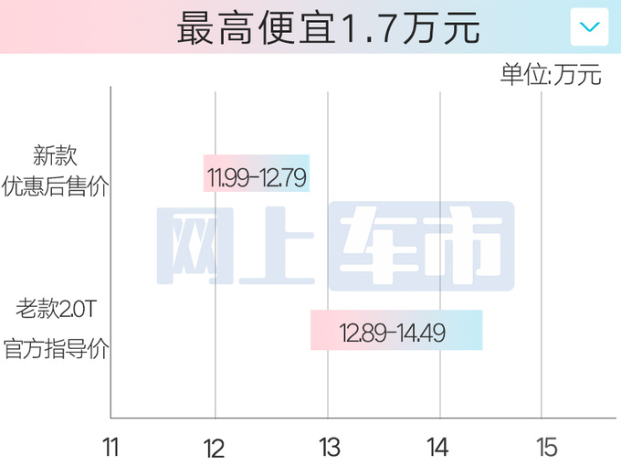 比老款便宜1.7万<a href=https://www.qzqcw.com/z/benteng/ target=_blank class=infotextkey>奔腾</a>新B70售12.99万起 外观大改-图5