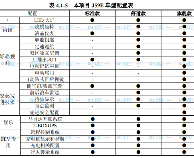 <a href=https://www.qzqcw.com/z/mazida/ target=_blank class=infotextkey>马自达</a>全新SUV配置曝光 基于CX-30打造/预计15万起-图3