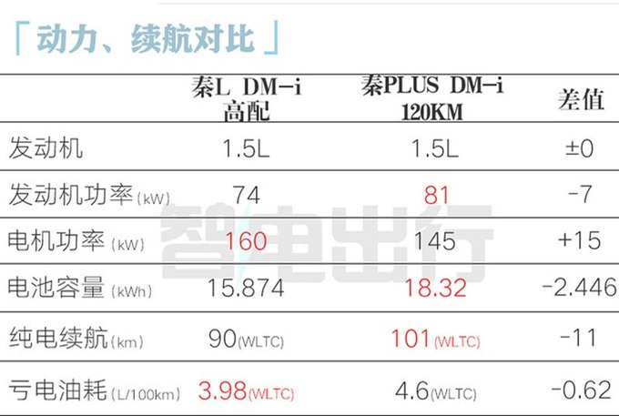 <a href=https://www.qzqcw.com/z/biyadi/ target=_blank class=infotextkey>比亚迪</a>秦L实车到店5月28日上市 预计卖10-15万-图18