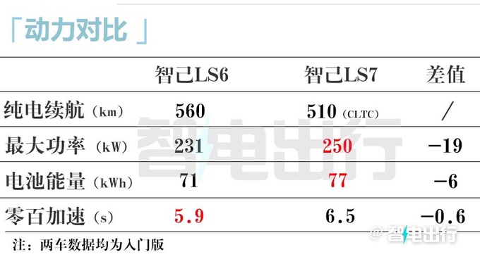 智己LS6四天后上市 PK小鹏G6 起售价或降至20万元-图7