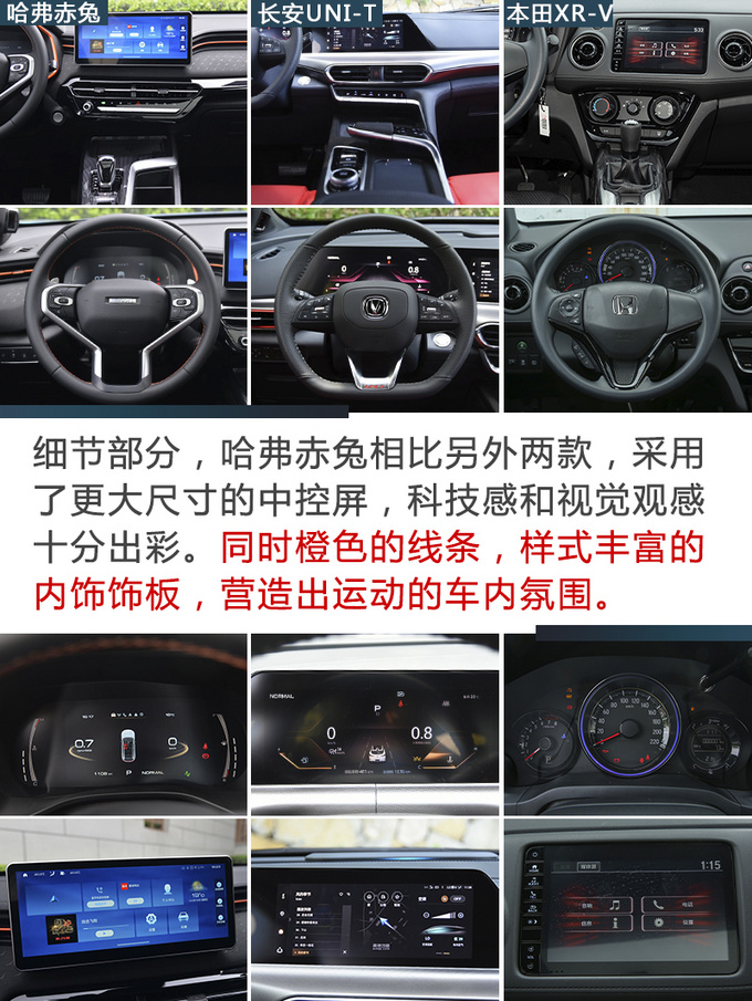 预算10万买辆SUV  <a href=https://www.qzqcw.com/z/changcheng/hafu/ target=_blank class=infotextkey>哈弗</a>赤兔/<a href=https://www.qzqcw.com/z/changan/ target=_blank class=infotextkey>长安</a>UNI-T/<a href=https://www.qzqcw.com/z/bentian/ target=_blank class=infotextkey><a href=https://www.qzqcw.com/z/bentian/ target=_blank class=infotextkey>本田</a></a>XR-V该选谁-图2