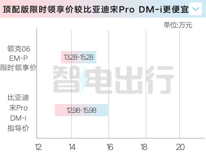 全面降价新领克06售13.28万起 动力大幅提升-图3