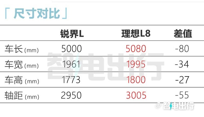 福<a href=https://www.qzqcw.com/z/fengtian/terui/ target=_blank class=infotextkey>特锐</a>界L大幅加长-达5米<a href=https://www.qzqcw.com/z/biyadi/ target=_blank class=infotextkey>比亚迪</a>助力打造新能源-图15