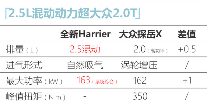 一汽<a href=https://www.qzqcw.com/z/fengtian/ target=_blank class=infotextkey>丰田</a>RAV4轿跑版 尺寸超<a href=https://www.qzqcw.com/z/dazhong/ target=_blank class=infotextkey>大众</a>探岳X 年内发布-图6