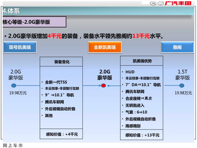 3月到店<a href=https://www.qzqcw.com/z/guangqi/ target=_blank class=infotextkey>广汽</a><a href=https://www.qzqcw.com/z/fengtian/ target=_blank class=infotextkey>丰田</a>新款<a href=https://www.qzqcw.com/z/fengtian/kaimeirui/ target=_blank class=infotextkey>凯美瑞</a> 配置升级售价不变-图9