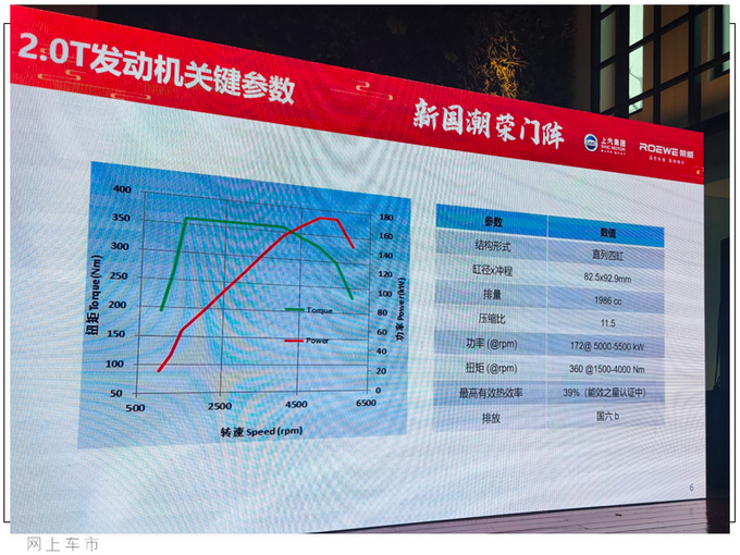 比<a href=https://www.qzqcw.com/z/dazhong/ target=_blank class=infotextkey>大众</a>还牛<a href=https://www.qzqcw.com/z/rongwei/ target=_blank class=infotextkey>荣威</a>iMAX8等多款车将搭载全新2.0T-图4