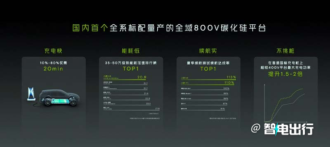 最高降6万小鹏新G9售26.39万起 何小鹏做全国第一-图15