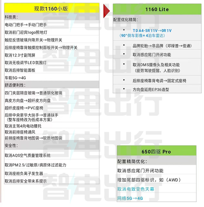 新哪吒S配置曝光或命名挑战版 预计17万起售-图5