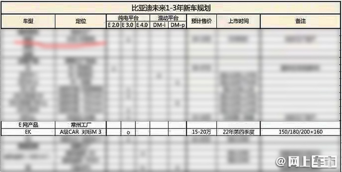 <a href=https://www.qzqcw.com/z/biyadi/ target=_blank class=infotextkey>比亚迪</a>全新轿车曝光对标Model 3 预计15万起售-图3