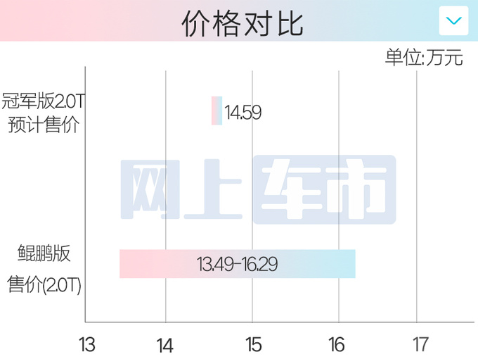 <a href=https://www.qzqcw.com/z/qirui/ target=_blank class=infotextkey>奇瑞</a>4S店新瑞虎8 PLUS双11上市或12.49万起售-图2