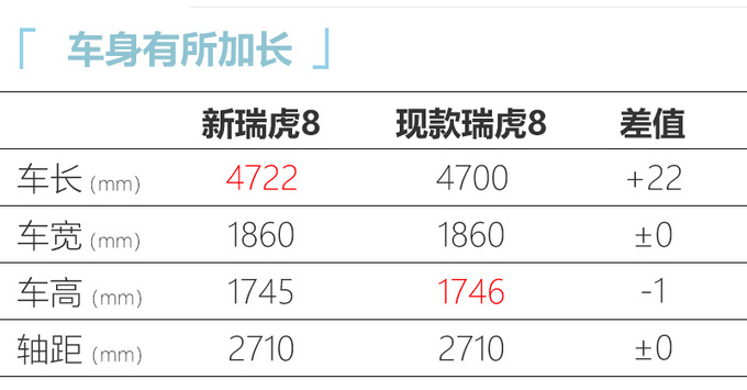 <a href=https://www.qzqcw.com/z/qirui/ target=_blank class=infotextkey>奇瑞</a>新瑞虎8内饰曝光 与星途LX同款四季度上市-图7