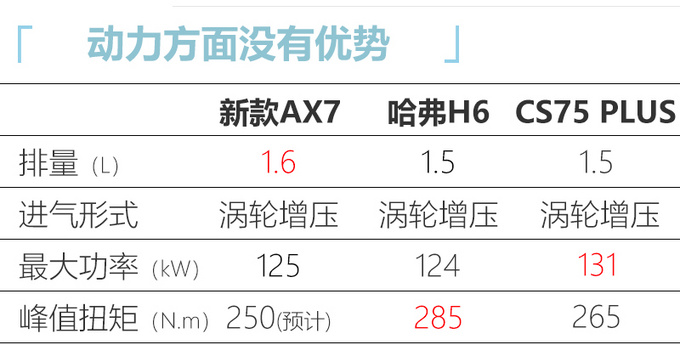 <a href=https://www.qzqcw.com/z/dongfeng/ target=_blank class=infotextkey>东风</a><a href=https://www.qzqcw.com/z/dongfeng/fengshen/ target=_blank class=infotextkey>风神</a>大改款AX7曝光 9月上市-配全新LOGO-图8