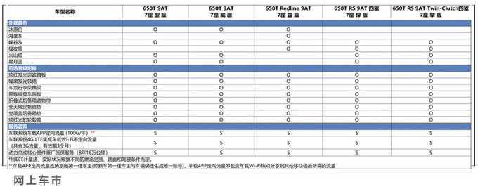 <a href=https://www.qzqcw.com/z/xuefolan/ target=_blank class=infotextkey>雪佛兰</a>开拓者4月16日上市 全系标配7座+2.0T+9AT-图4