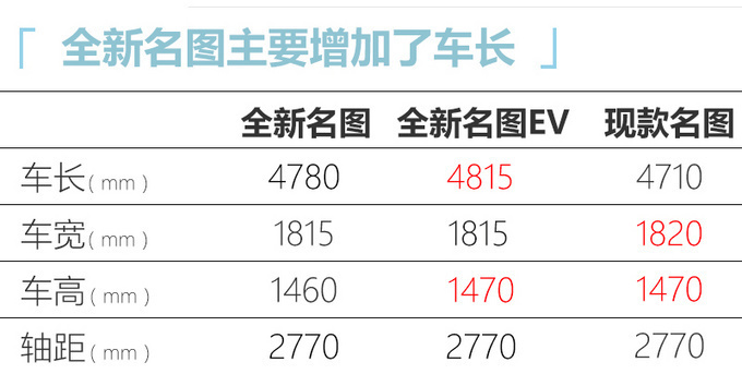 <a href=https://www.qzqcw.com/z/xiandai/ target=_blank class=infotextkey>现代</a>全新名图纯电版街拍 续航520km 预计19万起售-图8