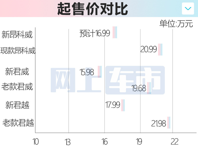 <a href=https://www.qzqcw.com/z/bieike/ target=_blank class=infotextkey>别克</a>新昂科威外观大改-9月上市预计16.99万起售-图5