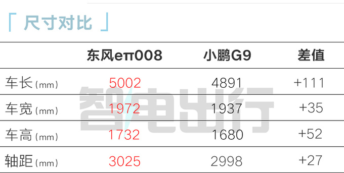 奕派008推增程+纯电定位大6座比理想L8更全面-图1