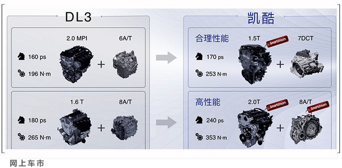 <a href=https://www.qzqcw.com/z/qiya/ target=_blank class=infotextkey>起亚</a>全新K5凯酷实车曝光 前脸设计调整 10天后预售-图10