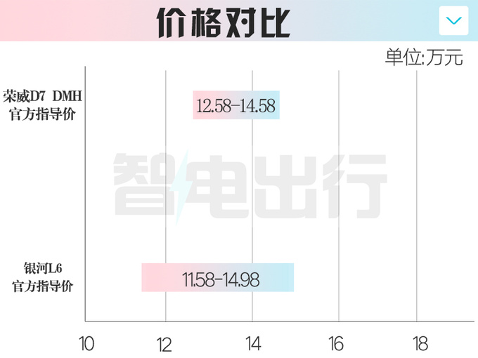 <a href=https://www.qzqcw.com/z/rongwei/ target=_blank class=infotextkey>荣威</a>D7 EV/DMH售12.58-17.68万现只卖12.18万起-图4