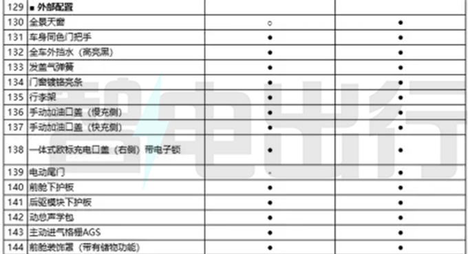 <a href=https://www.qzqcw.com/z/qirui/ target=_blank class=infotextkey>奇瑞</a>eQ7配置曝光 8月中旬上市 预计10万起售-图5