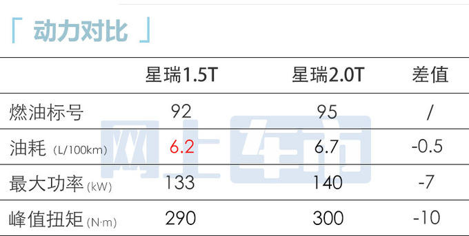 <a href=https://www.qzqcw.com/z/jili/ target=_blank class=infotextkey>吉利</a>星瑞1.5T配置曝光预售11.28万 6月18日上市-图1