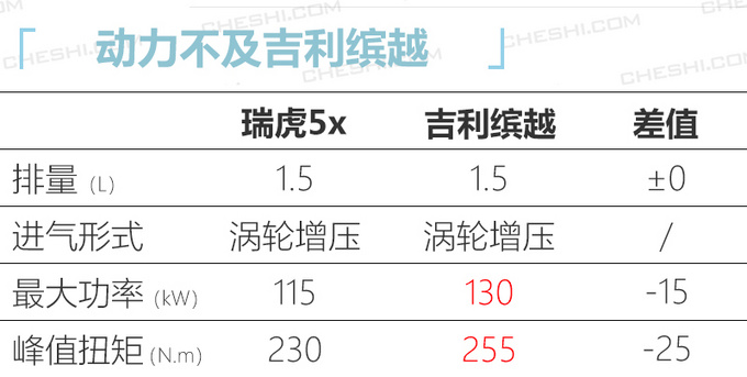 <a href=https://www.qzqcw.com/z/qirui/ target=_blank class=infotextkey>奇瑞</a>新款瑞虎5x谍照曝光 造型小改前脸酷似<a href=https://www.qzqcw.com/z/benchi/ target=_blank class=infotextkey>奔驰</a>-图4