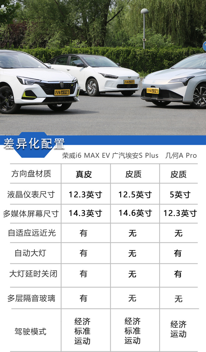 长续航低售价你觉得新能源车市真会有卷王车型-图23