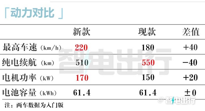 海豹07 EV内饰实拍换新配色 最快月底发布-图7