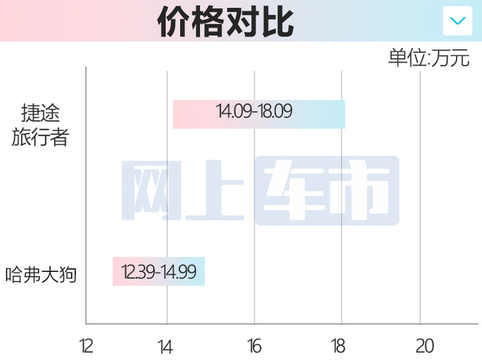 捷途旅行者预售14.09-18.09万配原厂改装 9月上市-图1