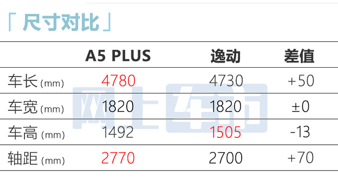 <a href=https://www.qzqcw.com/z/jianghuai/ target=_blank class=infotextkey>江淮</a>A5 PLUS 6月24日上市预售6.58-8.58万元-图11