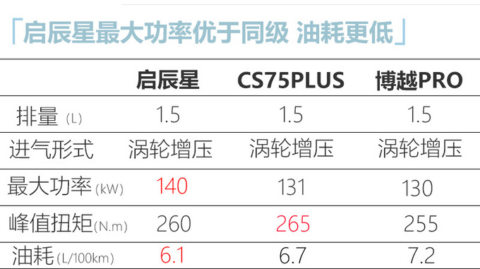 <a href=https://www.qzqcw.com/z/dongfeng/ target=_blank class=infotextkey>东风</a>启辰星售9.98万起 搭1.5T轻混 配女王副驾-图16