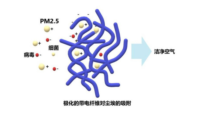 给SUV戴上N95口罩  <a href=https://www.qzqcw.com/z/rongwei/ target=_blank class=infotextkey>荣威</a>RX5 PLUS给你面面俱到的守护-图4