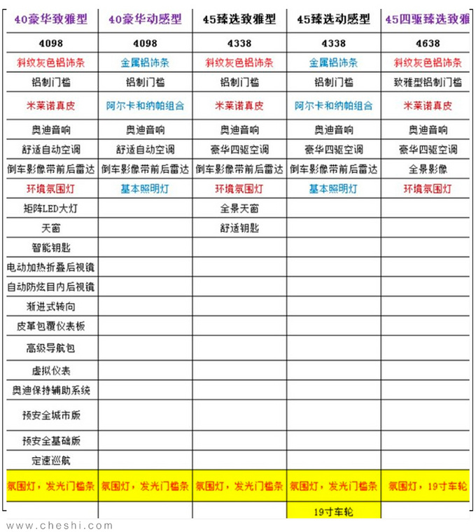 <a href=https://www.qzqcw.com/z/aodi/ target=_blank class=infotextkey>奥迪</a>新款A6L配置更豪华 售价不变-下月就能买-图1