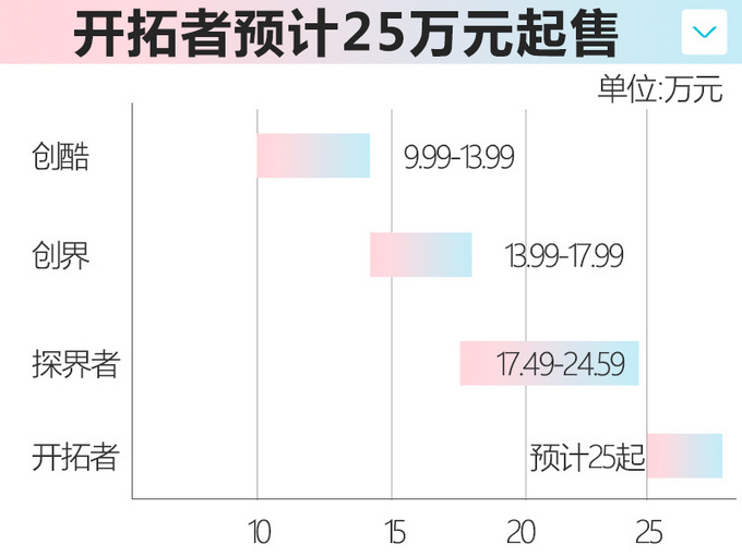 <a href=https://www.qzqcw.com/z/xuefolan/ target=_blank class=infotextkey>雪佛兰</a>开拓者4月16日上市 全系标配7座+2.0T+9AT-图2