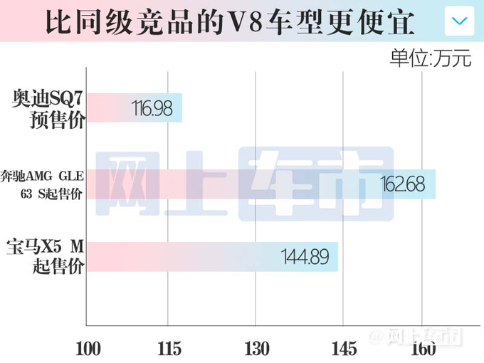 <a href=https://www.qzqcw.com/z/aodi/ target=_blank class=infotextkey>奥迪</a>高性能版配置曝光12月交付 预售116.98万元-图5