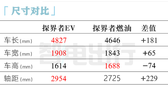 <a href=https://www.qzqcw.com/z/bieike/ target=_blank class=infotextkey>别克</a>E4换壳<a href=https://www.qzqcw.com/z/xuefolan/ target=_blank class=infotextkey>雪佛兰</a>新SUV八月上市 卖14.88万-图2