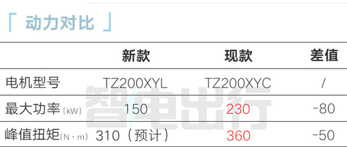 腾势新N7后天上市搭新英伟达平台 预计28.38万起售-图9