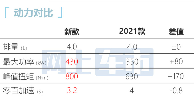 全新梅赛德斯-AMG GT首发尺寸提升 可选4座布局-图1