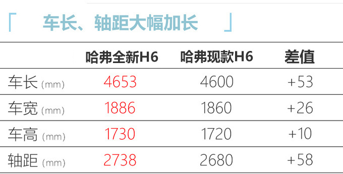 <a href=https://www.qzqcw.com/z/changcheng/hafu/ target=_blank class=infotextkey>哈弗</a>全新一代H6上市最高涨X.X万 XX.X万起售-图1