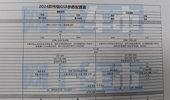 传祺新款GS8配置曝光4S店预计卖18.68-24.68万-图4