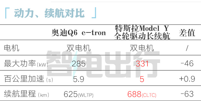 <a href=https://www.qzqcw.com/z/aodi/ target=_blank class=infotextkey>奥迪</a>Q6 e-tron全球首发<a href=https://www.qzqcw.com/z/baoshijie/ target=_blank class=infotextkey><a href=https://www.qzqcw.com/z/baoshijie/ target=_blank class=infotextkey>保时捷</a></a>同平台 国产再加长-图6