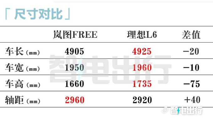 省X.X万买单电机版新岚图FREE售2X.XX-2X.XX万-图2