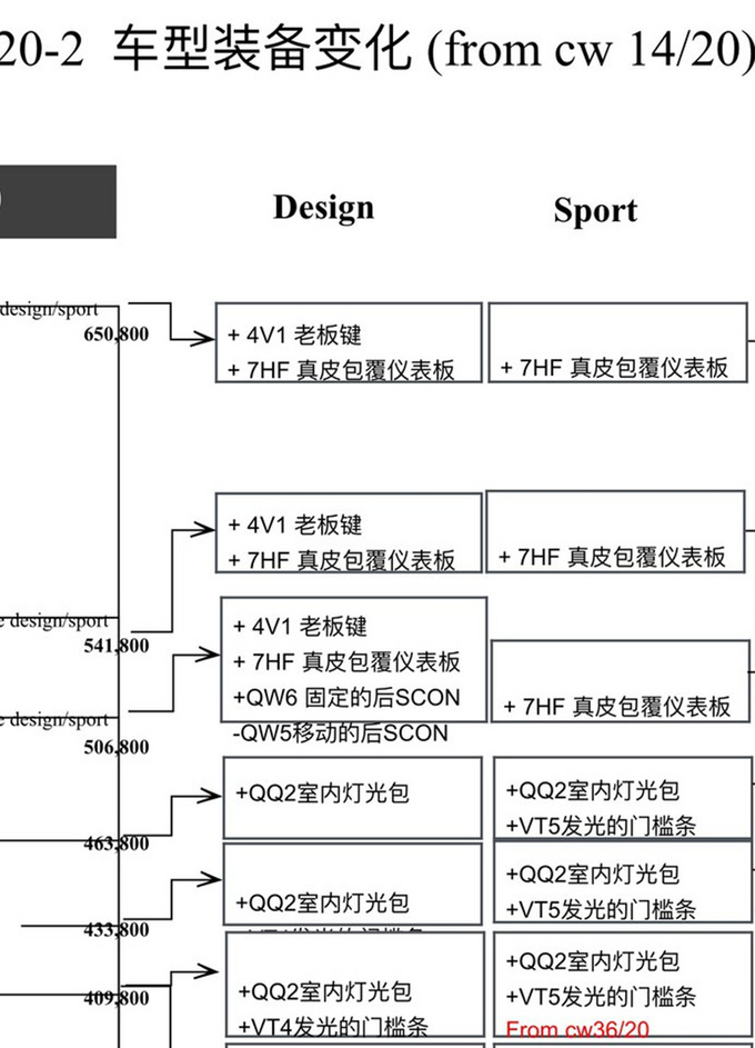 <a href=https://www.qzqcw.com/z/aodi/ target=_blank class=infotextkey>奥迪</a>新款A6L曝光 售价不变-还涨了这么多配置-图2